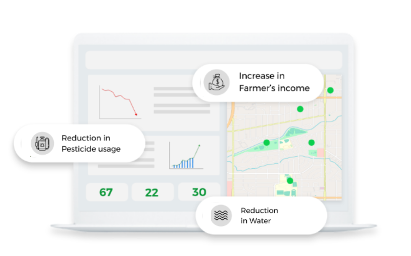 food traceability, food supply chain