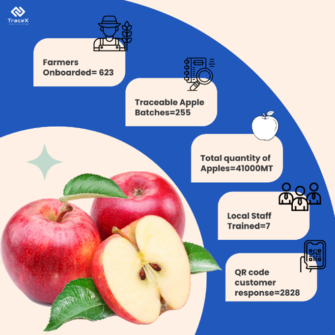 apple traceability, apply supply chain