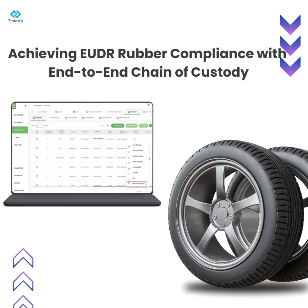 EUDR Compliance with End-to-End Chain of Custody, End-to-End Chain of Custody